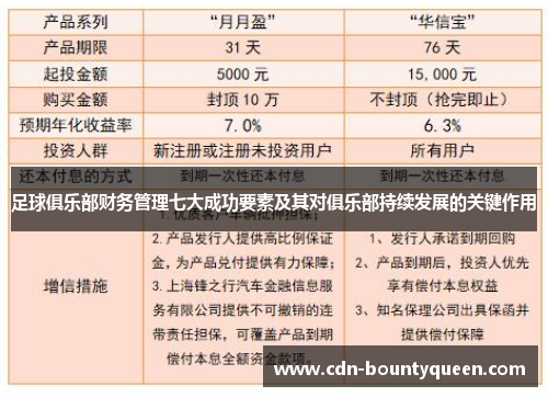 足球俱乐部财务管理七大成功要素及其对俱乐部持续发展的关键作用