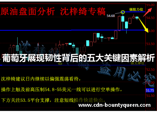 葡萄牙展现韧性背后的五大关键因素解析