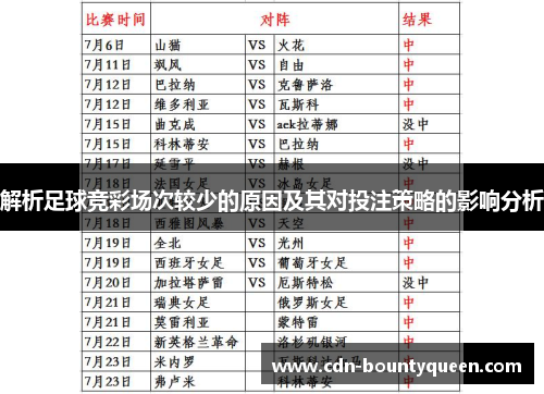 解析足球竞彩场次较少的原因及其对投注策略的影响分析