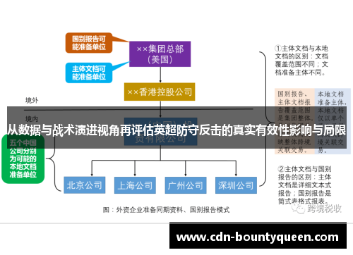 从数据与战术演进视角再评估英超防守反击的真实有效性影响与局限 从数据与战术演进视角再评估英超防守反击的真实有效性影响与局限