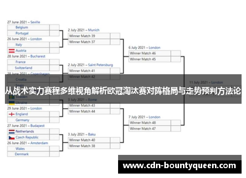 从战术实力赛程多维视角解析欧冠淘汰赛对阵格局与走势预判方法论