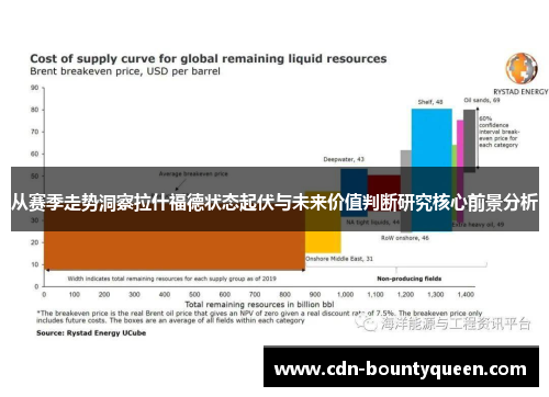从赛季走势洞察拉什福德状态起伏与未来价值判断研究核心前景分析