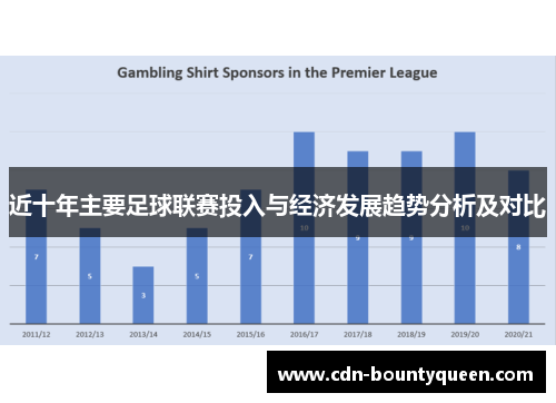 近十年主要足球联赛投入与经济发展趋势分析及对比