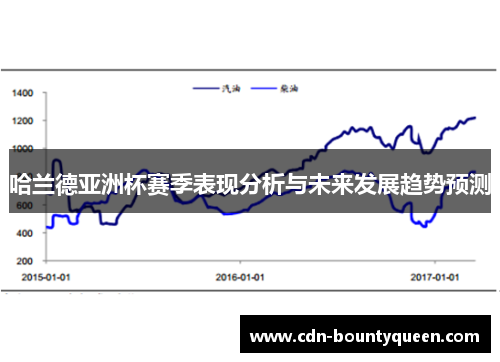 哈兰德亚洲杯赛季表现分析与未来发展趋势预测